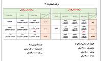 برنامه جدید استخر دانشگاه علوم پزشکی فسا اعلام شد
